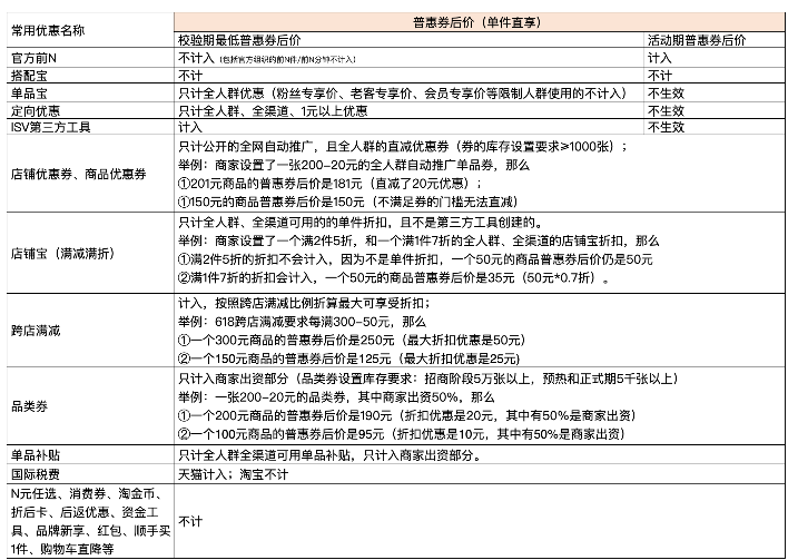 淘宝好价节,2023年7月淘宝好价节活动详情,淘宝好价节活动价格要求