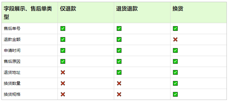 快手客服如何代替用户发起售后申请,快手客服代替用户发起售后,快手客服代替用户发起售后操作步骤